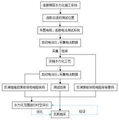 美女JJ内射基于直流电法的煤层增透措施效果快速检验技术